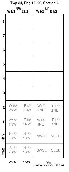 Twp 34, section 6 grid