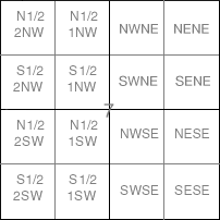section 7 etc. grid