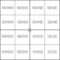section 8 etc. grid